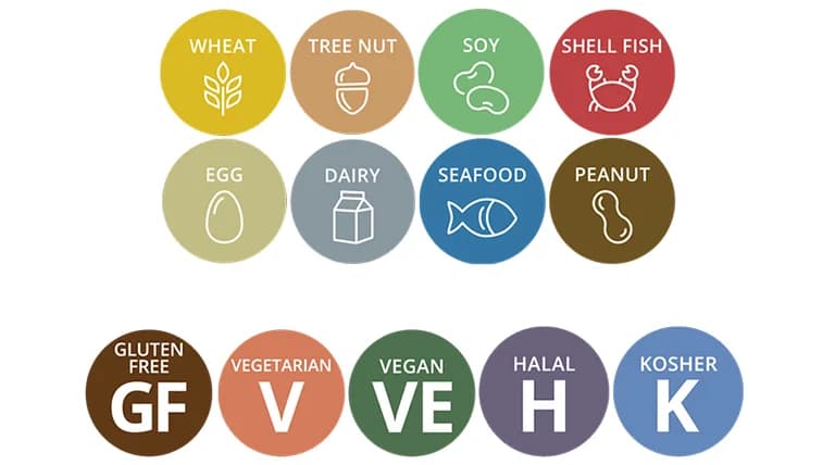 Handling Dietary Restrictions with a Private Chef